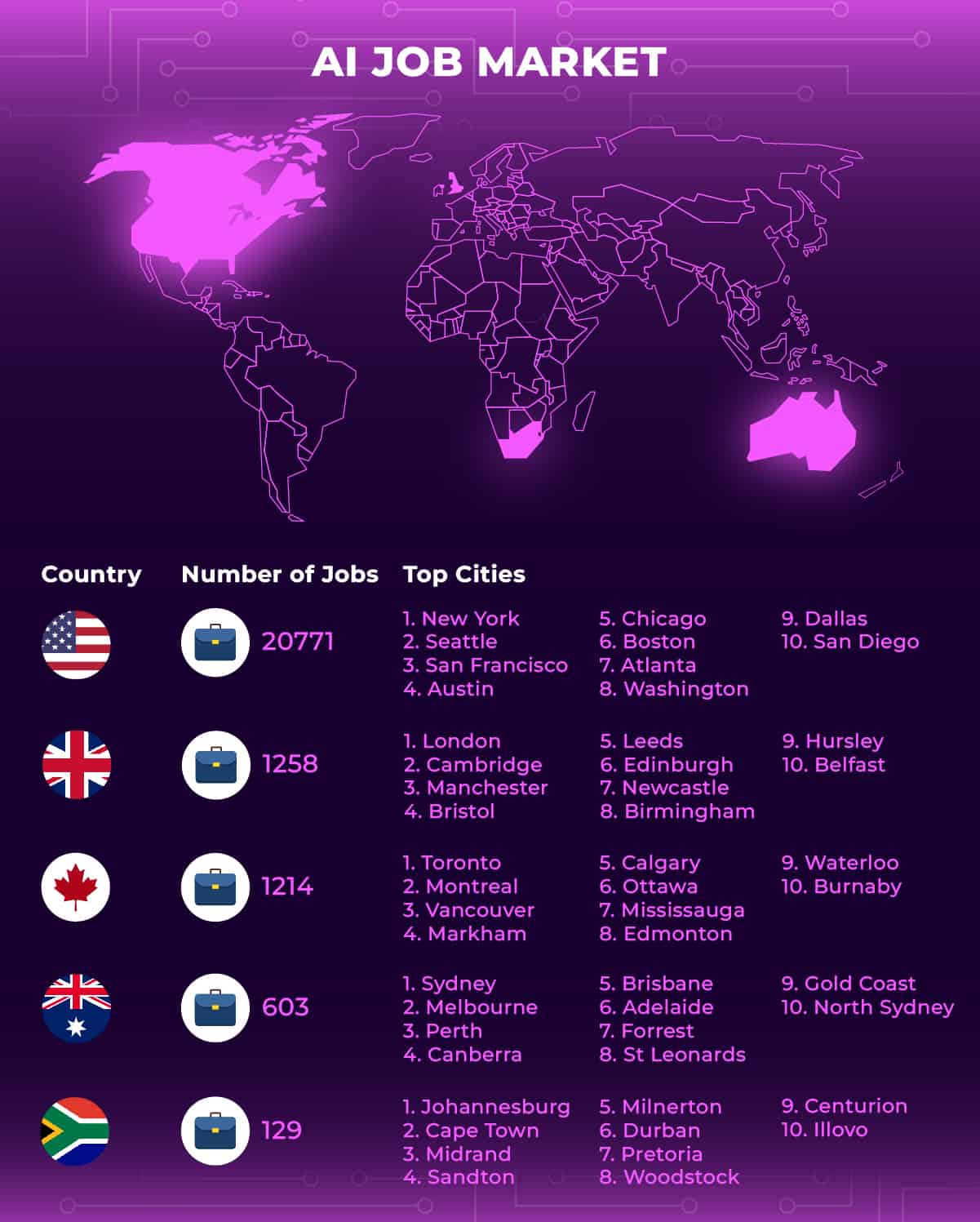 These 5 countries have the most crypto and AI jobs