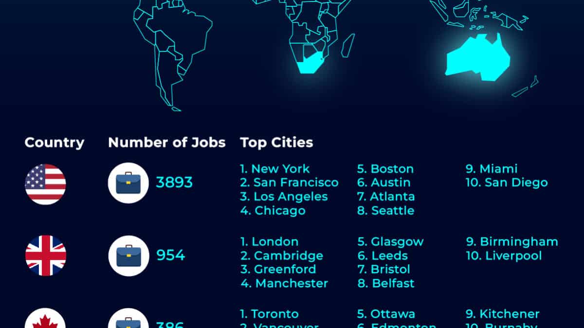 Crypto & AI Jobs: The Top Cities & Industries For Opportunities -  SmallBusinessPrices.co.uk