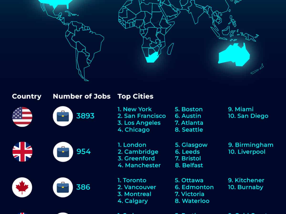 Crypto & AI Jobs: The Top Cities & Industries For Opportunities -  SmallBusinessPrices.co.uk