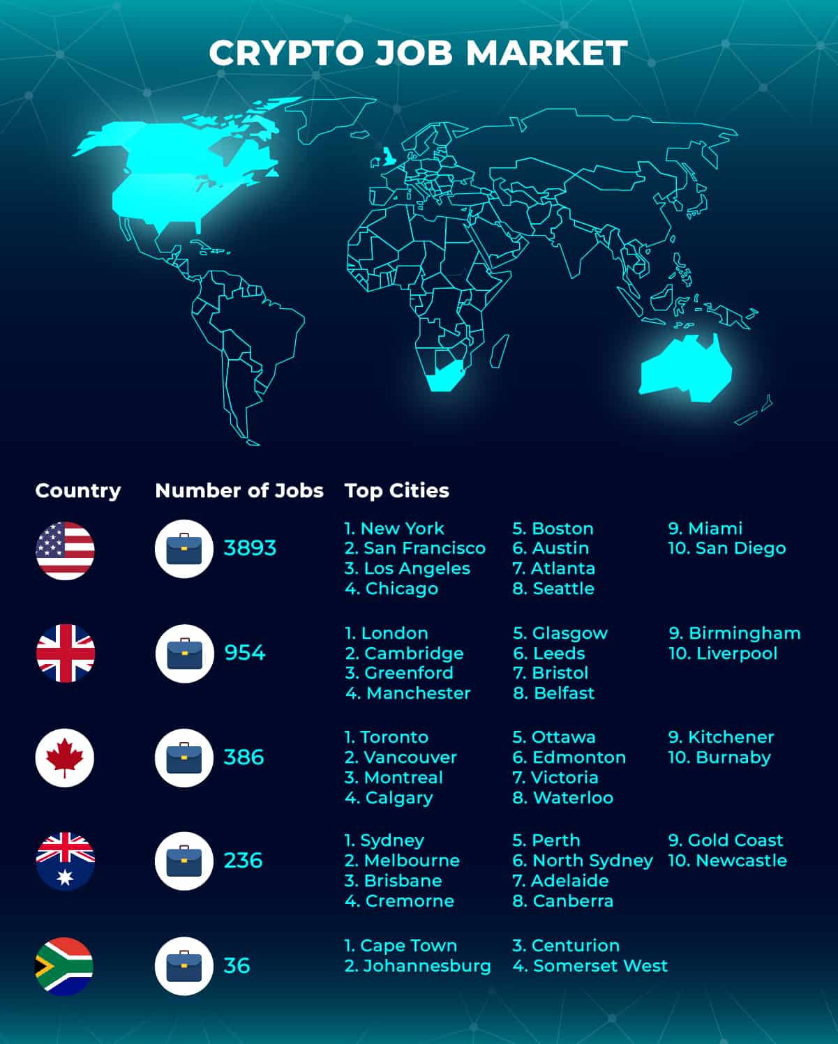 Crypto AI Jobs The Top Cities Industries For Opportunities