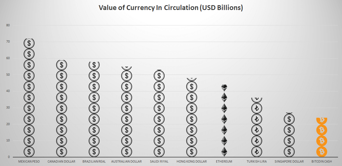 bitcoin-now-worth-more-than-all-uk-pound-banknotes-coins-in-circulation