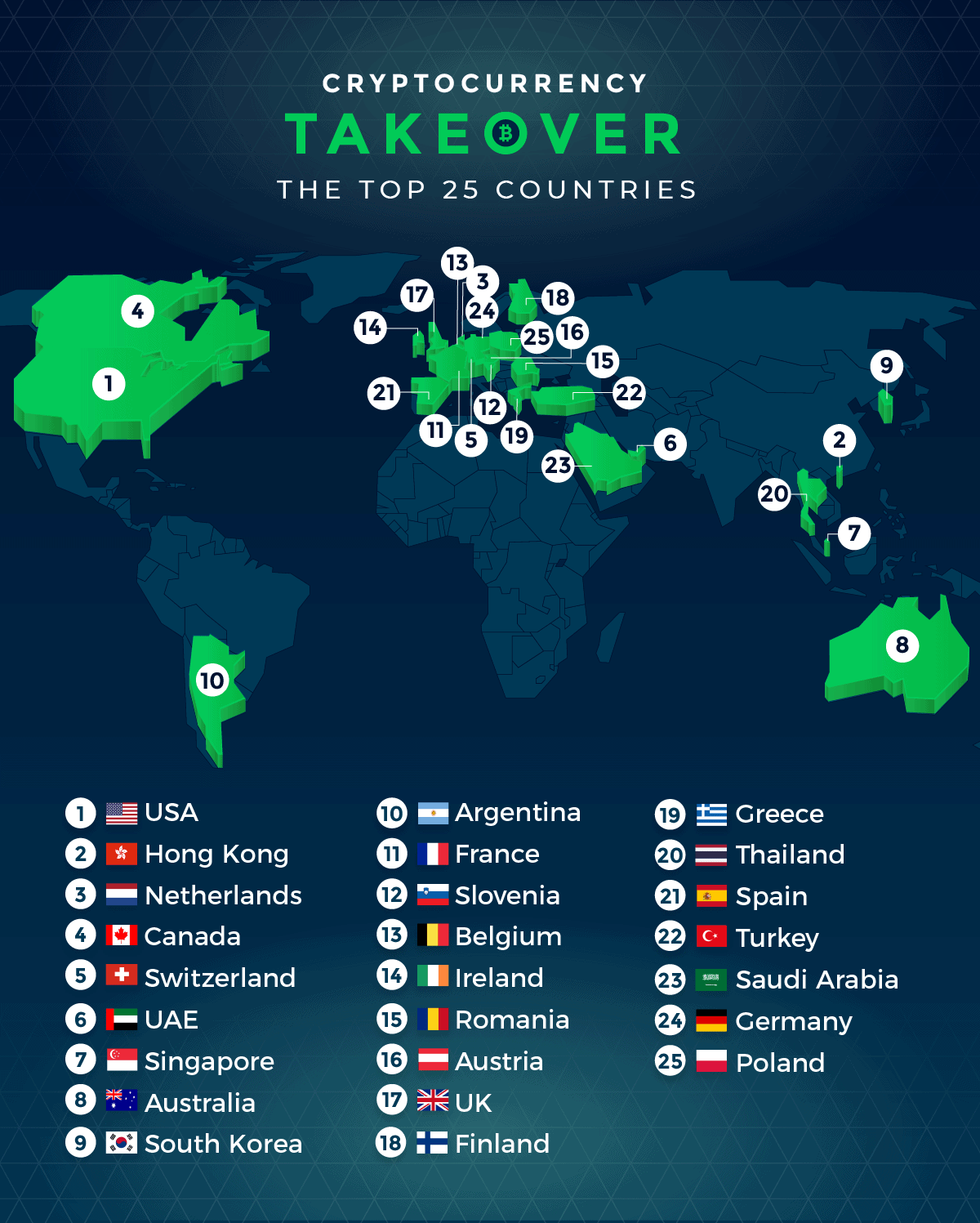 countries losing with cryptocurrency