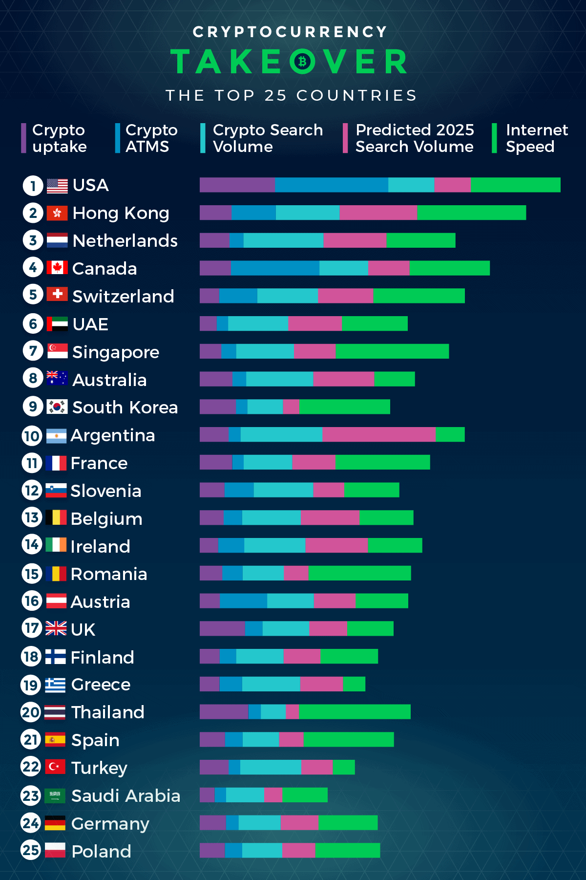 best countries for cryptocurrency