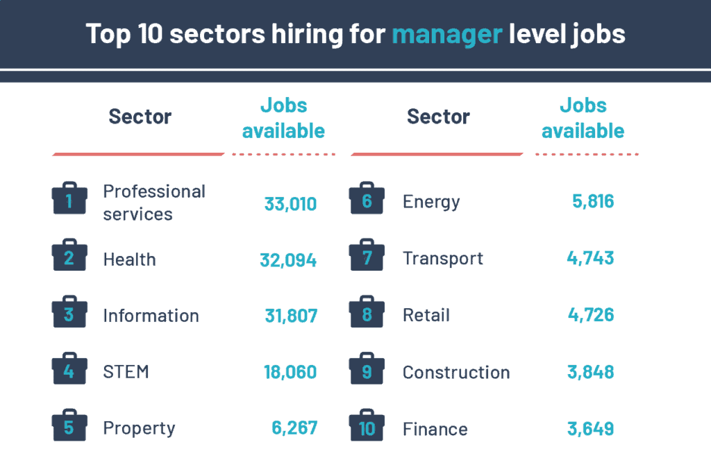The UK Sectors Hiring Post Lockdown SmallBusinessPrices.co.uk