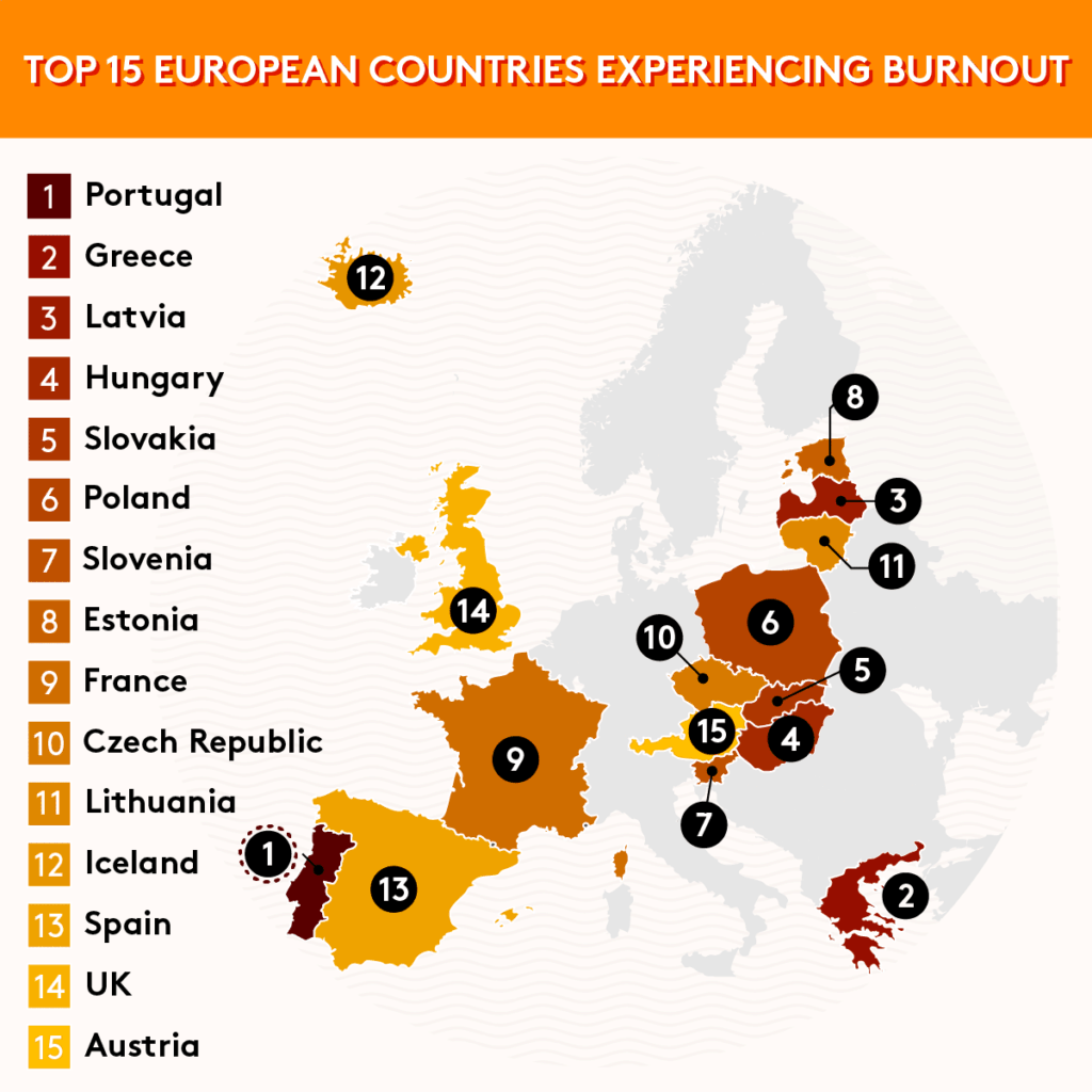 The European Countries with the Highest Risk of Burnout
