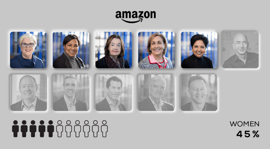 Boardroom Gender Imbalance SmallBusinessPrices.co.uk