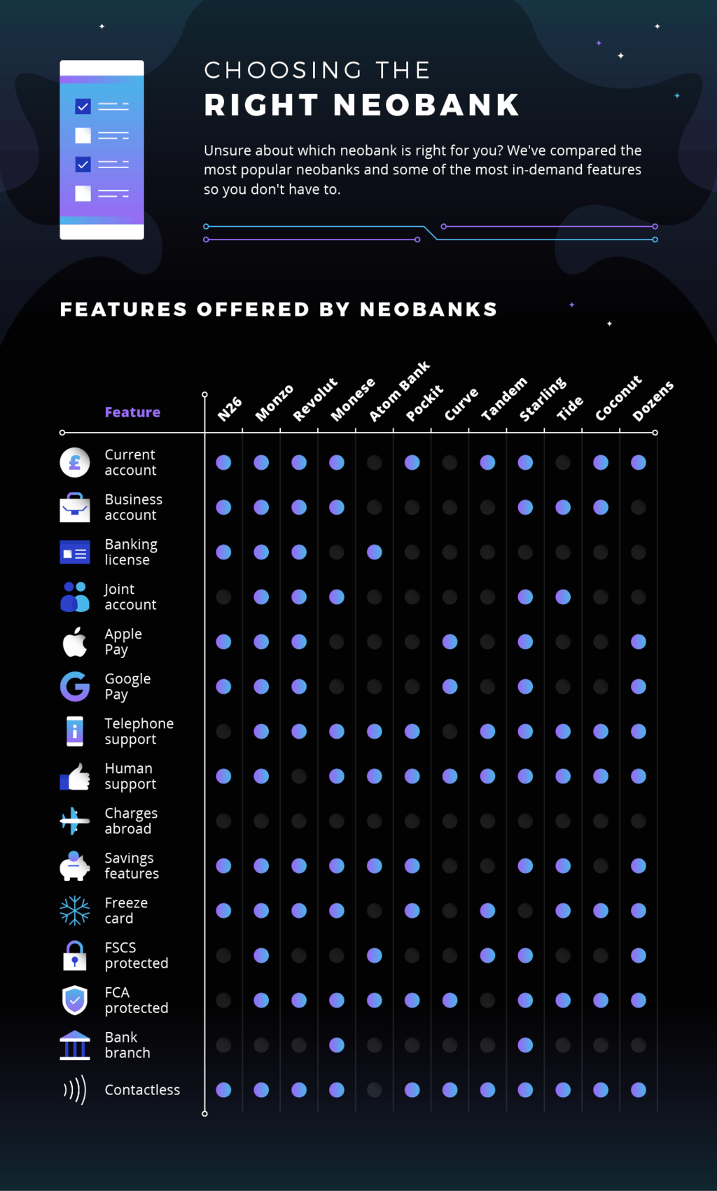 The Rise of The Neobanks: Part 2